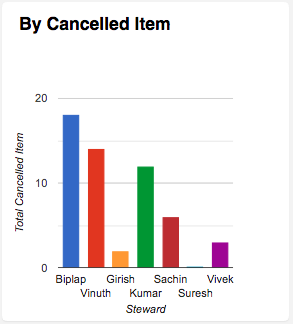 staff performance1.png